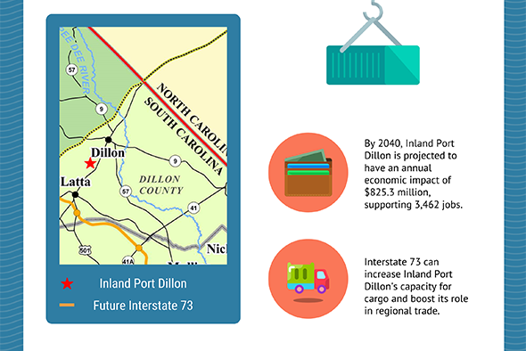 infographic showing inland port dillon on the map off i-95 just south of the north carolina border